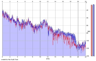 Frequency Analysis