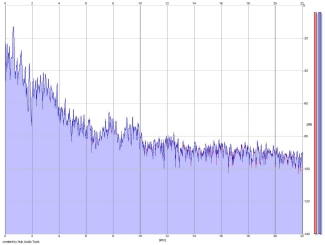 Frequency Analysis