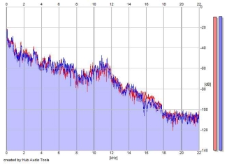 Frequency Analysis
