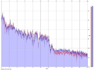 Frequency Analysis