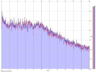 Frequency Analysis