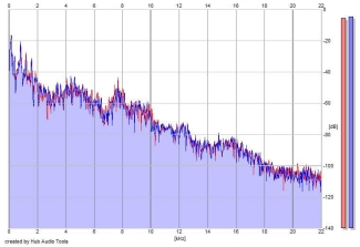 Frequency Analysis