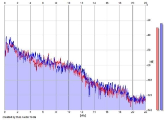 Frequency Analysis
