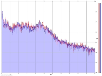 Frequency Analysis