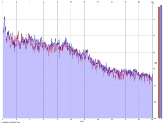 Frequency Analysis