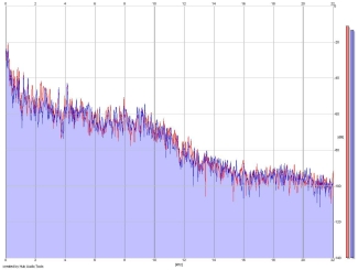 Frequency Analysis