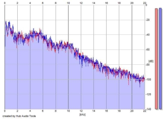 Frequency Analysis