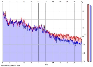 Frequency Analysis