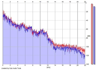 Frequency Analysis