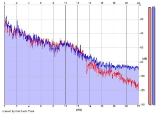 Frequency Analysis
