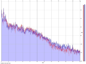Frequency Analysis