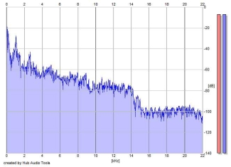 Frequency Analysis