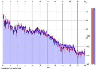 Frequency Analysis