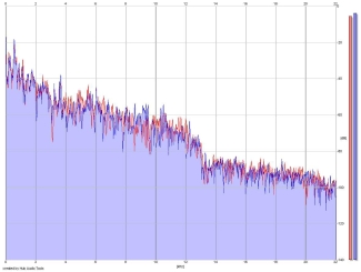 Frequency Analysis