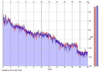 Frequency Analysis