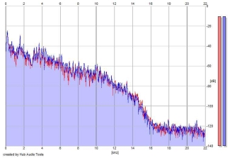 Frequency Analysis
