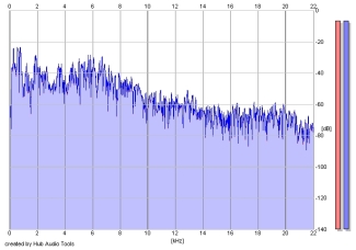 Frequency Analysis