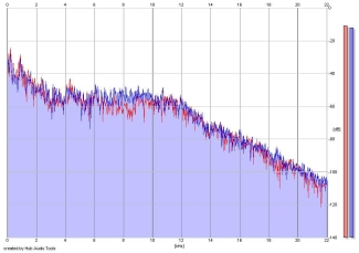 Frequency Analysis