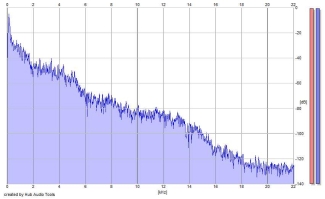 Frequency Analysis