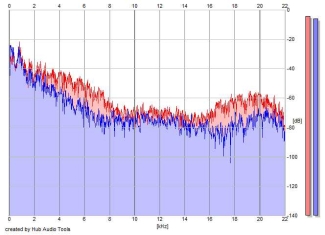 Frequency Analysis