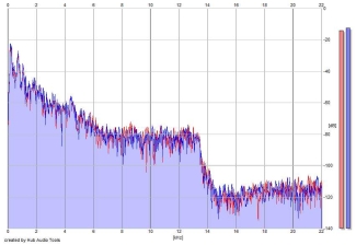 Frequency Analysis