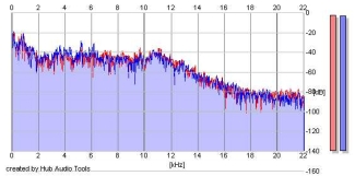 Frequency Analysis