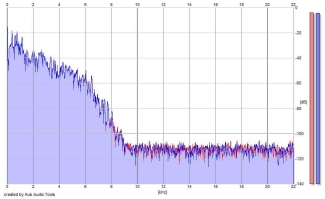 Frequency Analysis