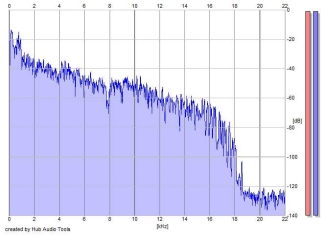 Frequency Analysis