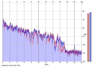 Frequency Analysis