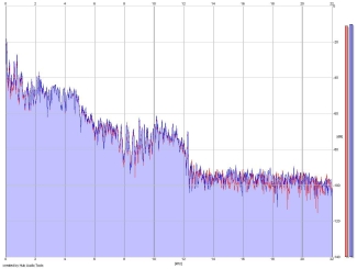 Frequency Analysis
