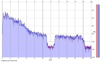 Frequency Analysis