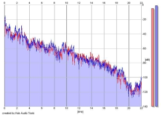 Frequency Analysis