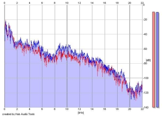 Frequency Analysis