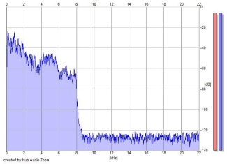 Frequency Analysis