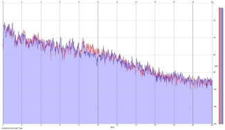 Frequency Analysis