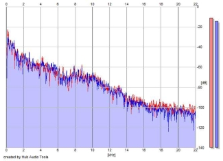 Frequency Analysis