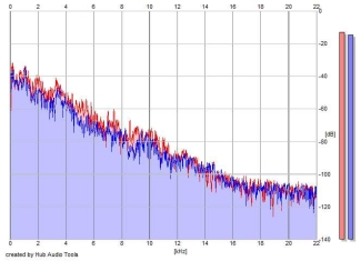 Frequency Analysis
