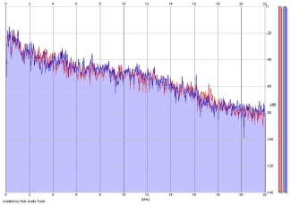 Frequency Analysis