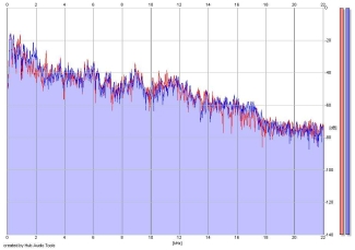 Frequency Analysis