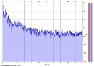 Frequency Analysis