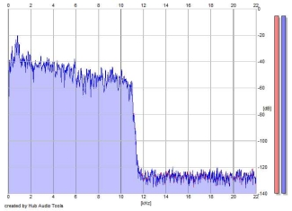 Frequency Analysis