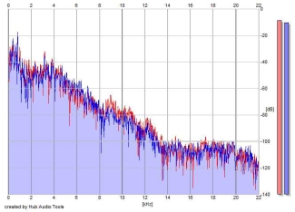 Frequency Analysis