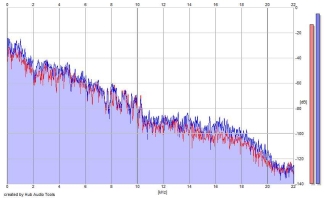 Frequency Analysis