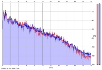 Frequency Analysis