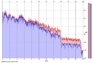 Frequency Analysis