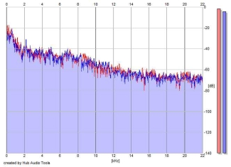 Frequency Analysis