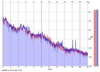 Frequency Analysis