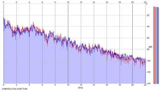 Frequency Analysis