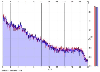 Frequency Analysis