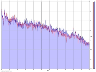 Frequency Analysis